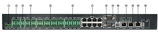 迈世动环监控电信基站动力环境监控系统OM-A6-C100