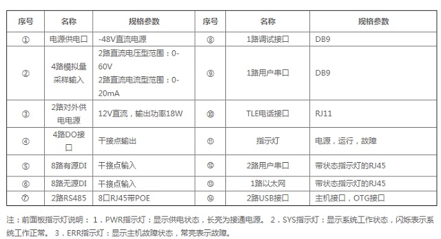 迈世动环监控电信基站动力环境监控系统OM-A6-C100