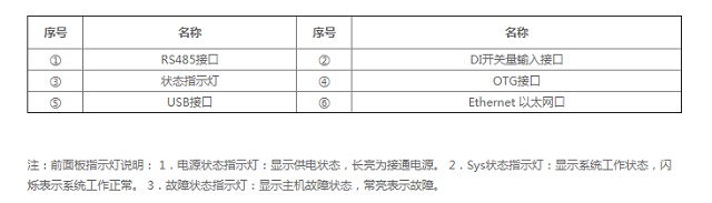 迈世机房监控环境监控采集主机OM-A6 X500