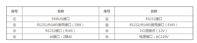 迈世机房监控环境监控采集主机OM-A6 X500