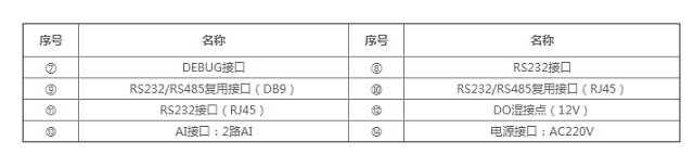 迈世机房监控环境监控采集主机OM-A6 X500