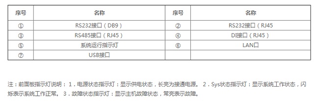 迈世动力环境集中控制系统监控主机OM-A8-L200系列