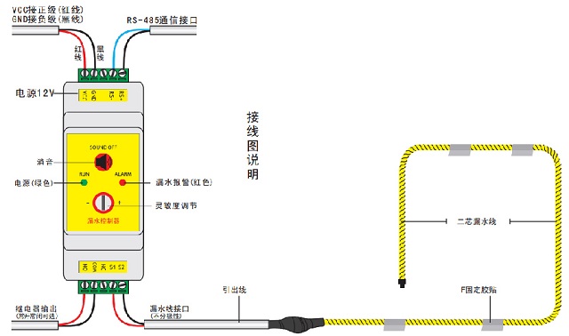 迈世机房动力环境监控区域漏水检测仪OM-LDA-B801