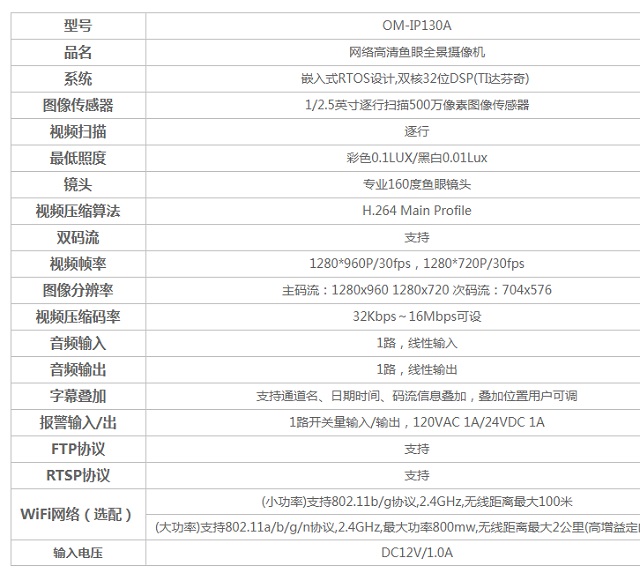 迈世动力环境监控全景监控摄像头OM-IP130A