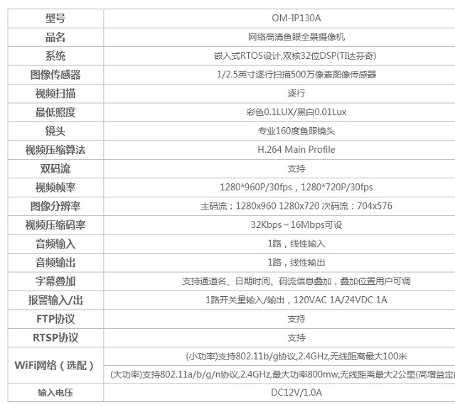 迈世动力环境监控全景监控摄像头OM-IP130A