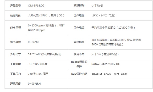 迈世机房环境监控系统气体检测传感器 OM-SF6&O2