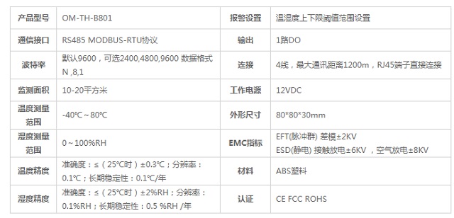 迈世机房监控温湿度传感器OM-TH-B801