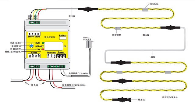 迈世动力环境集中控制系统定位漏水检测绳OM-LDA-A601