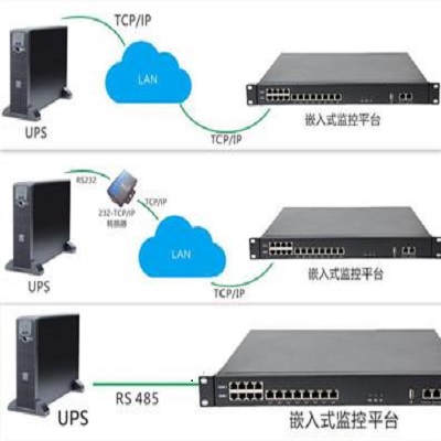 迈世动环监控UPS接入模