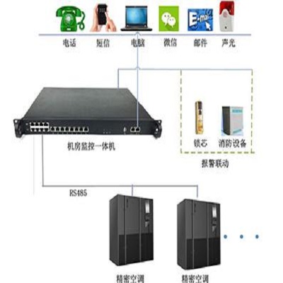 迈世机房监控精密空调