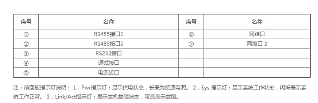 迈世动力环境集中控制系统智慧机房OM-A2主机