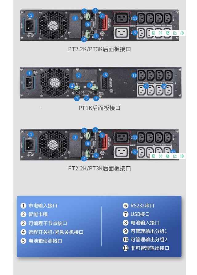 山特UPS电源PT 3000灵霄系列