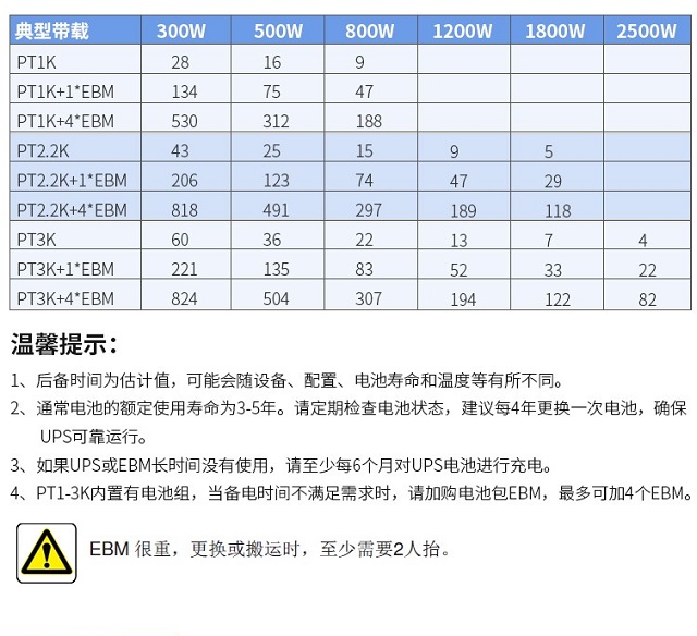 山特UPS电源PT 3000灵霄系列