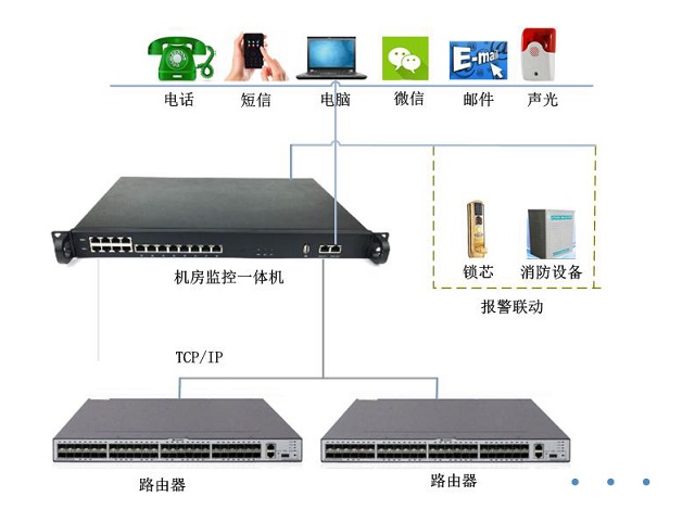 迈世动力环境监控系统路由器远程监控模块