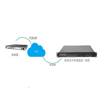 迈世动力环境监控系统路由器远程监控模块