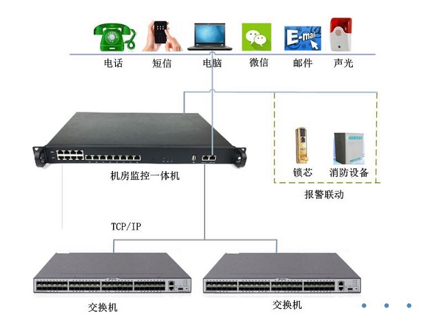 迈世动环监控系统交换机远程监控模块