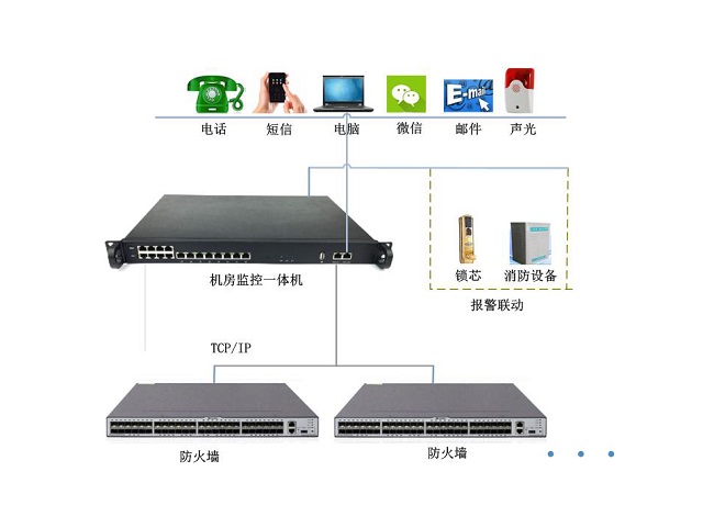 迈世机房环境监控防火墙远程监控模块