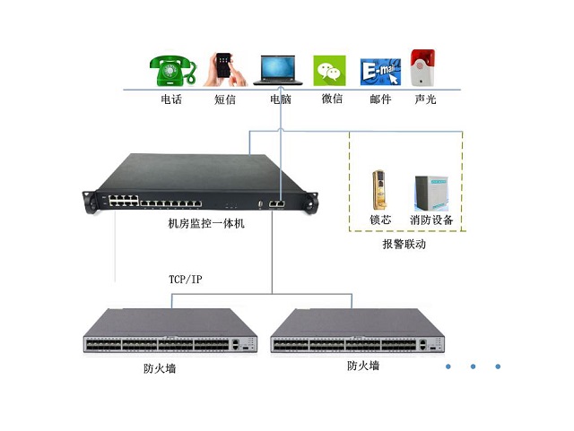 迈世机房环境监控防火墙远程监控模块