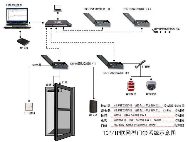 迈世动力环境监控门磁探测器OM-ACC-A110