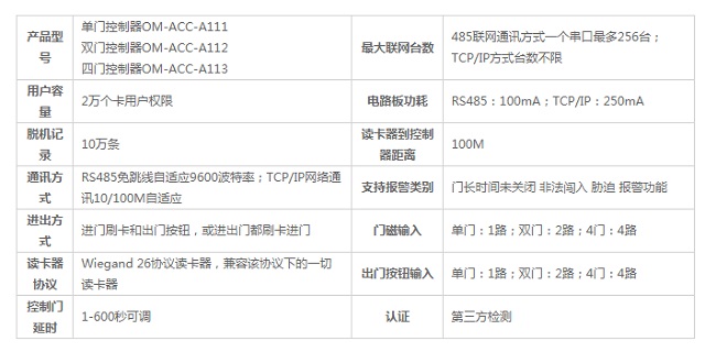 迈世动环监控系统联网门禁控制器OM-ACC-A111