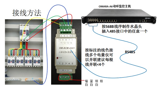 迈世动环监控三相电量仪OM-ACM-A801