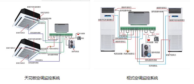 迈世动力环境监控系统普通空调双机远程控制器OM-ACA-A802