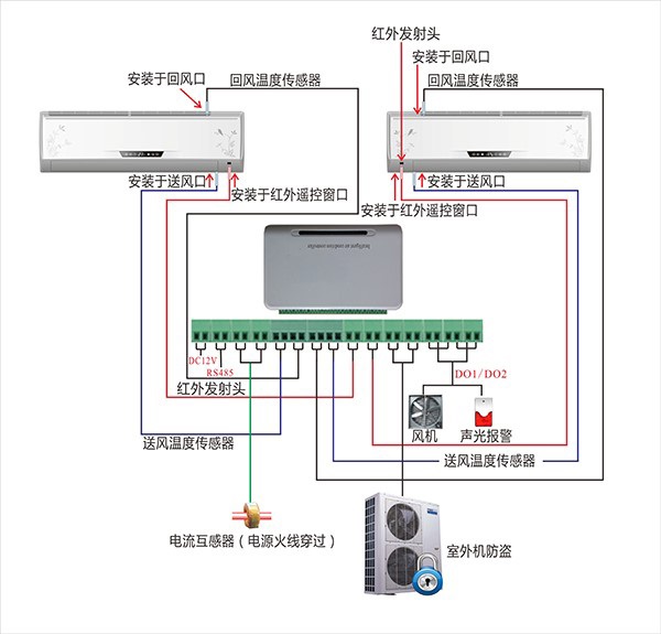 迈世动力环境监控系统普通空调双机远程控制器OM-ACA-A802