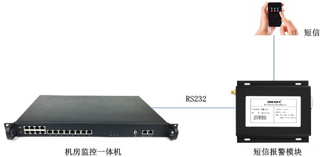 迈世机房环境监控系统短信报警模块OM-B3-4G
