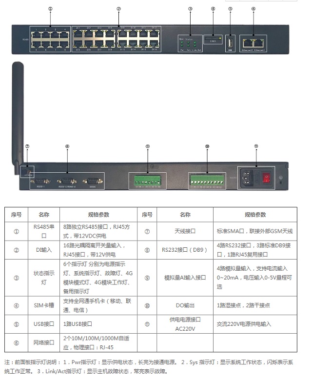 迈世机房动力环境监控无线4G动力环境监控主机 OM-A6L系列