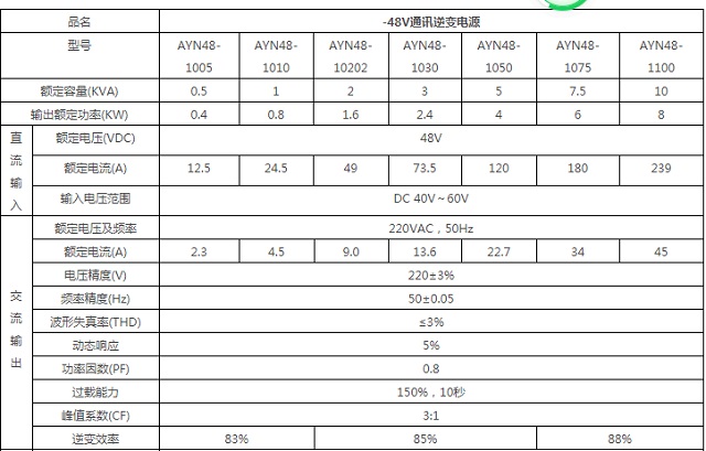 奥盈逆变电源48V通讯