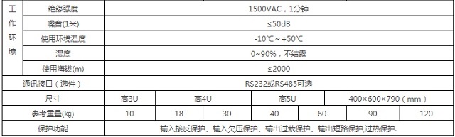 奥盈逆变电源48V通讯