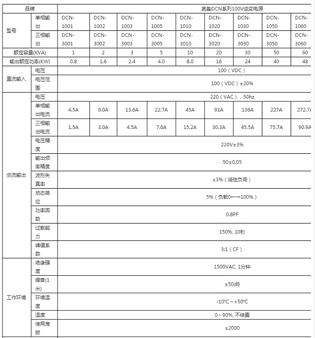 奥盈逆变电源DCN系列110V电力