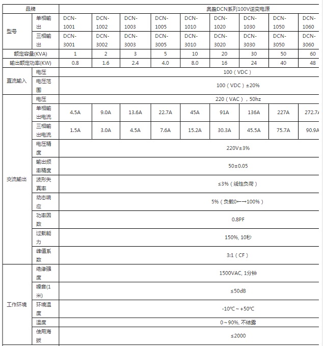 奥盈逆变电源DCN系列110V电力