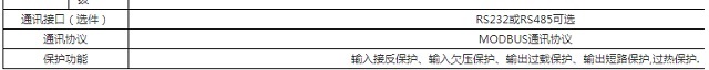 奥盈逆变电源DCN系列110V电力