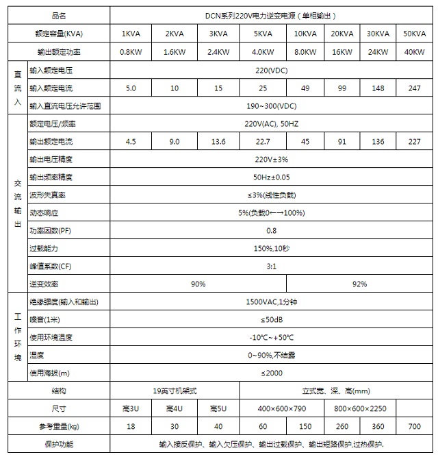 奥盈逆变电源DCN系列220V电力