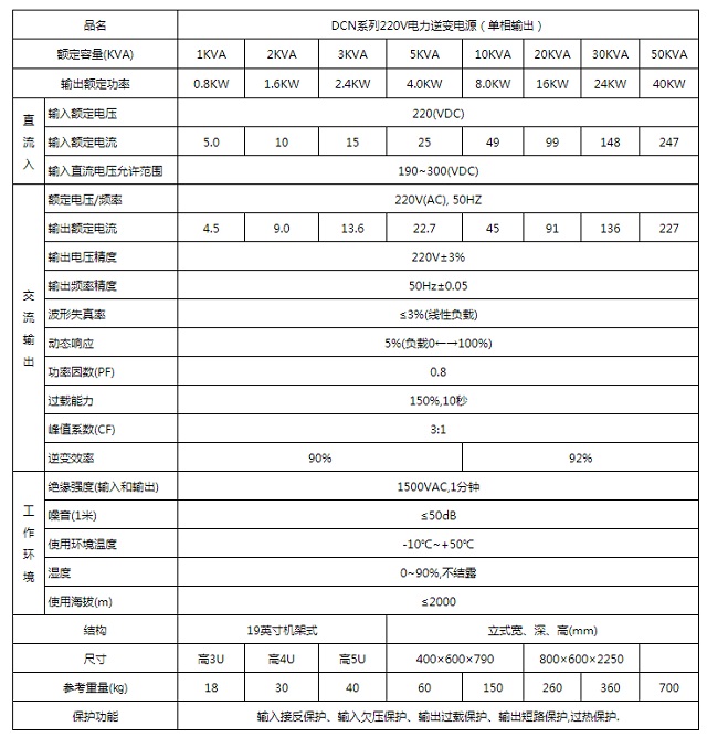 奥盈逆变电源DCN系列220V电力