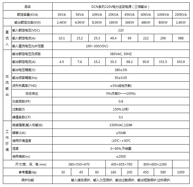 奥盈逆变电源DCN系列220V电力