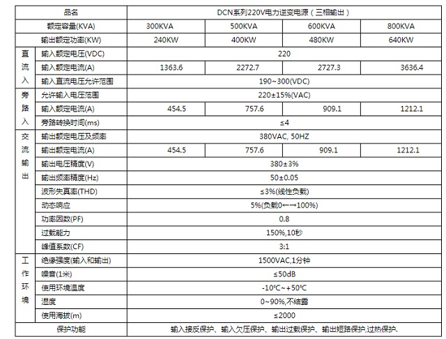 奥盈逆变电源DCN系列220V电力