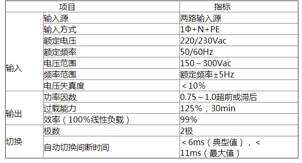 维谛STS静态开关转换(10A)