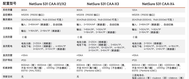 维谛通信电源NetSure531CAA-X1/X2铁路用48V300A通信直流高频开关电源柜