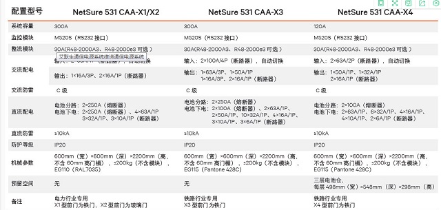 维谛通信电源NetSure531CAA-X3铁路用通信高频开关电源