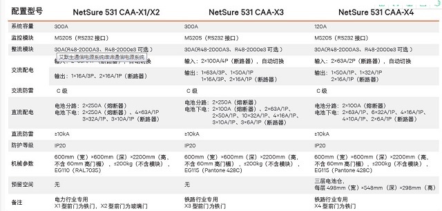 维谛通信电源NetSure531CAA-X4铁路通信直流高频开关电源48V120A
