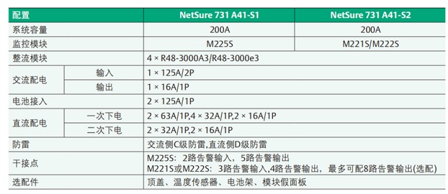 维谛通信电源NetSure731A41嵌入式通信直流高频开关电源48V200A