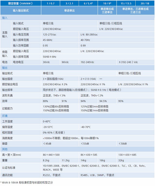 华为UPS电源UPS2000-G(1-20KVA)