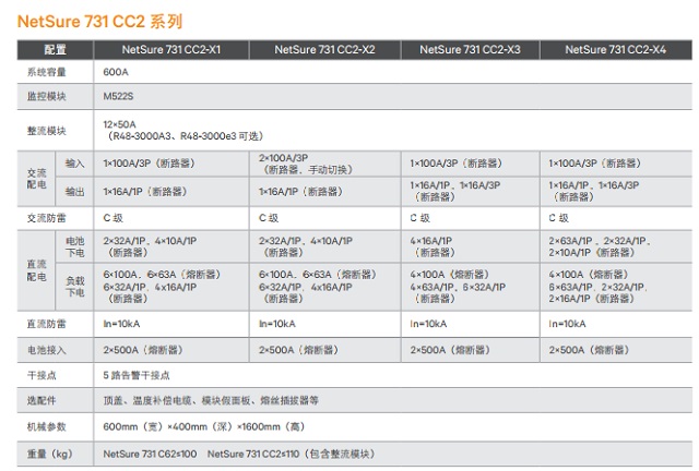 维谛通信电源NetSure 731 CC2-X4通信高频开关电源柜48V600A