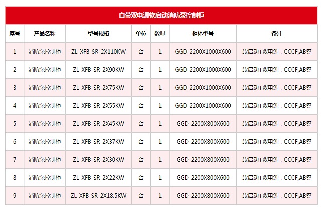 众利联合消防巡检柜自带双电源软启动消防泵控制柜