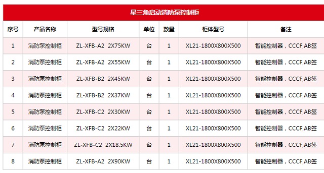 众利联合消防巡检柜星三角启动消防泵控制柜