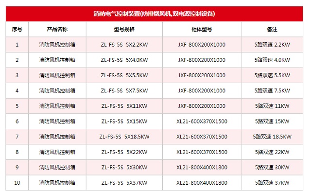 众利联合双速风机控制柜ZL-FS-5S