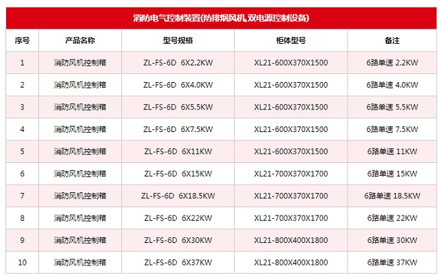 众利联合消防单速风机控制柜ZL-FS-6D