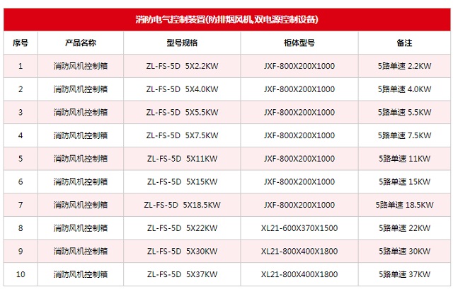 众利联合消防单速风机控制柜ZL-FS-5D